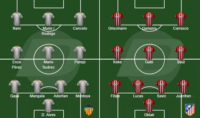 Los Posibles Onces Del Valencia Atl Tico Jornada Comunio Laliga