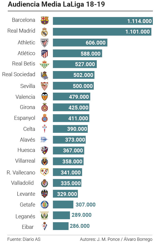 Audiencias liga santander 2023