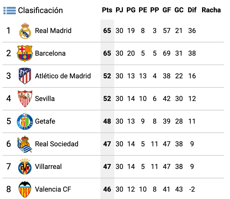 Classificació de: valència cf - osasuna