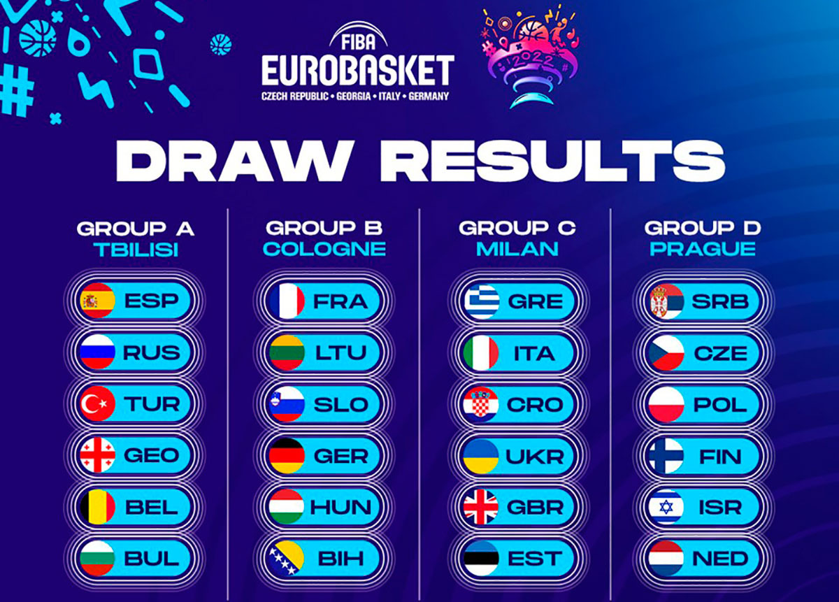 ¿Cuándo son los partidos de la Eurobasket 2022