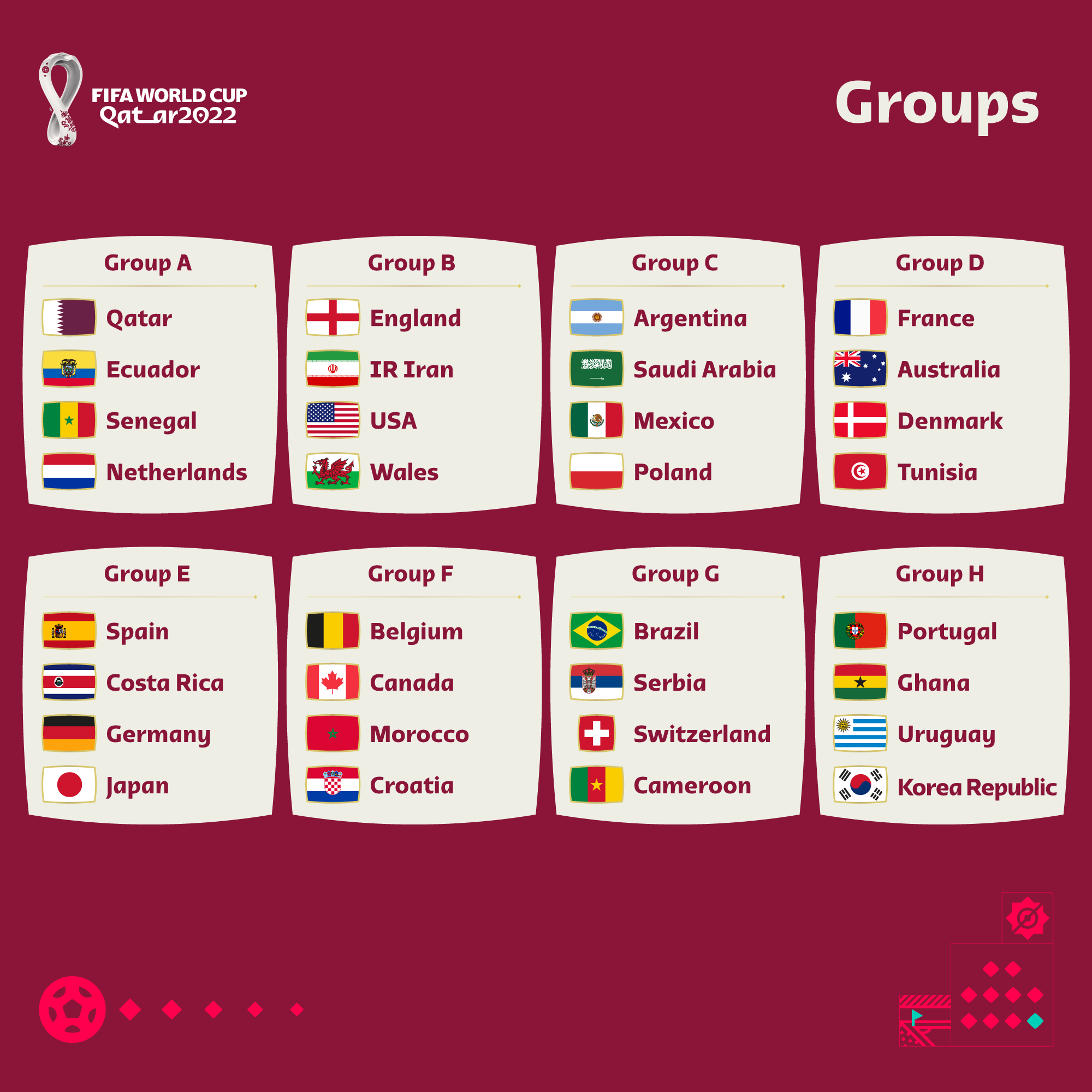 Mundial de Qatar 2022, fechas, y partidos