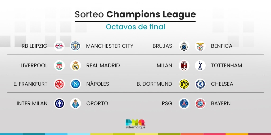 Cruces de octavos de final de la Champions League.