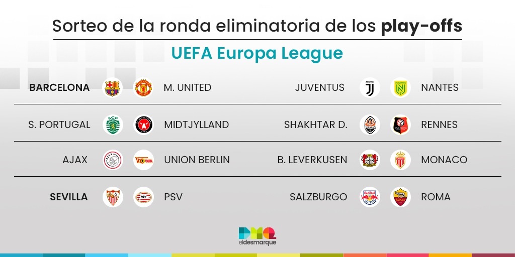 Los partidos de dieciseisavos de Europa League.