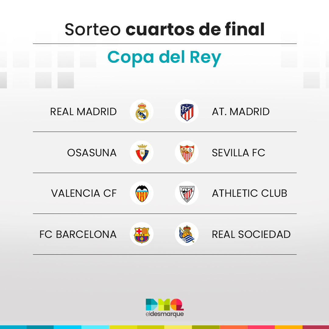 Sorteo de Copa del Rey: horario, dónde ver hoy en TV y equipos clasificados  para los cruces de octavos