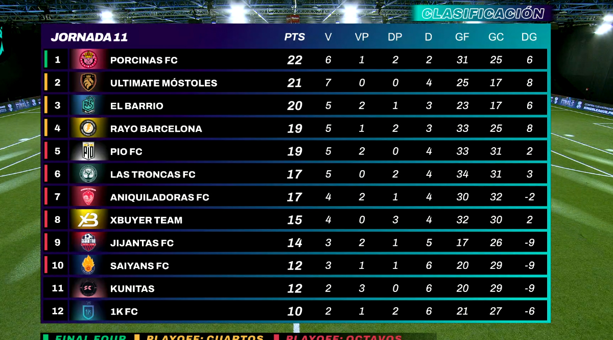 clasificacion_queens_league_jornada_11.jpg