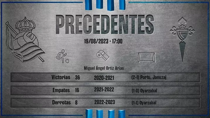 Precedentes entre Real Sociedad y Celta (Foto: Real Sociedad).
