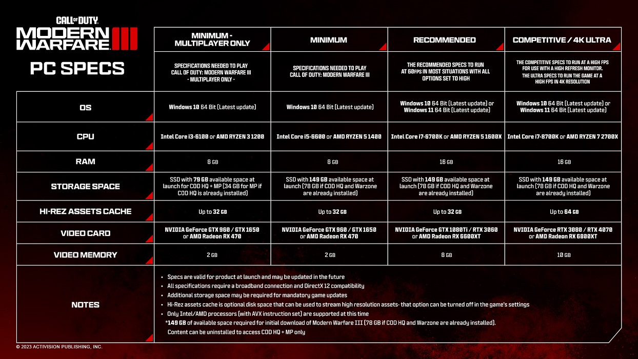 Requisitos mínimos de Call of Duty: Advanced Warfare para PC revisados -  GameBlast