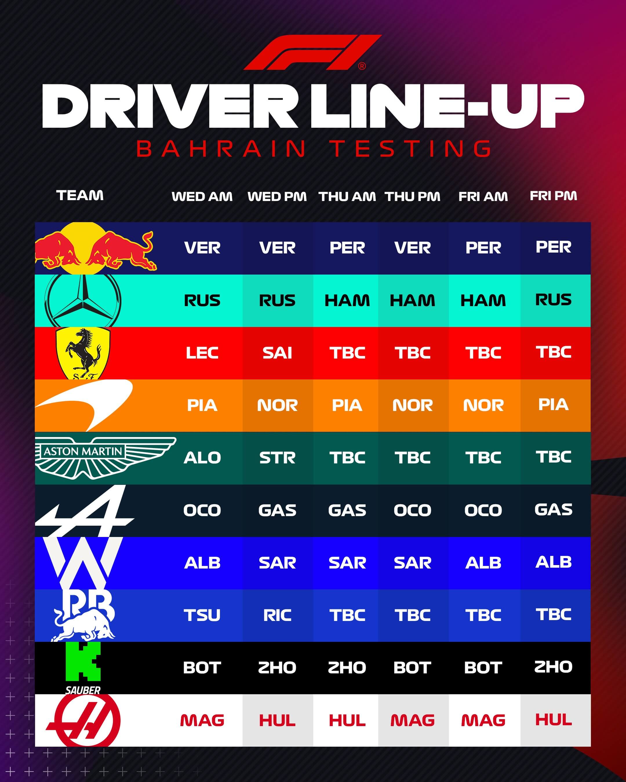 Alineaciones de los test de pretemporada de Fórmula 1.