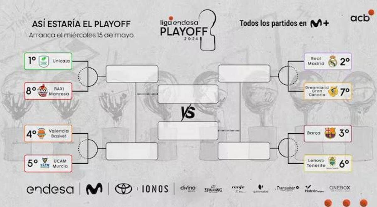 El cuadro de Playoff de la ACB 