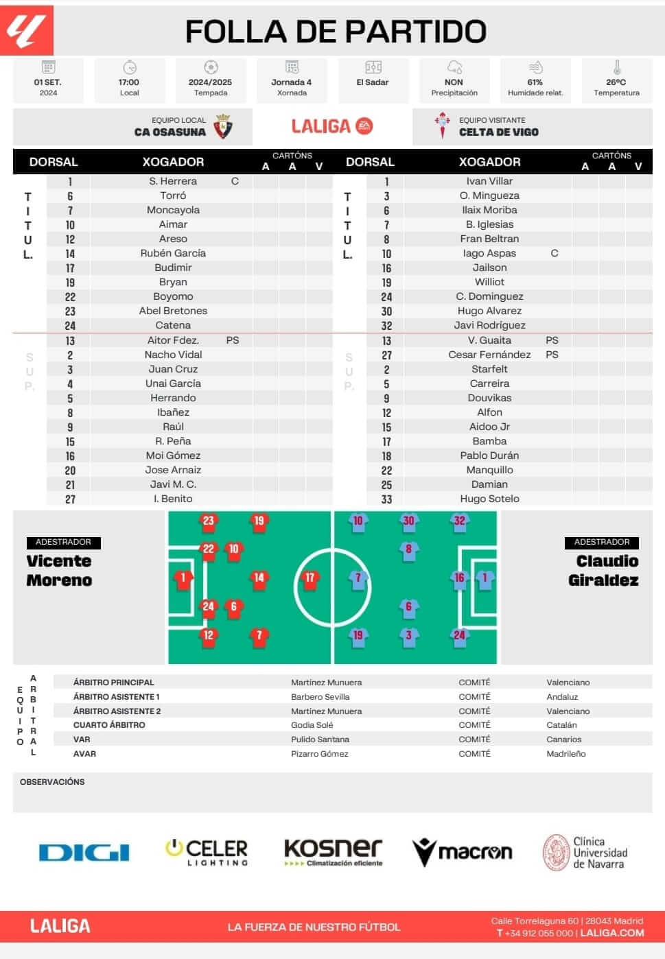 Ficha del partido CA Osasuna - Celta de Vigo.