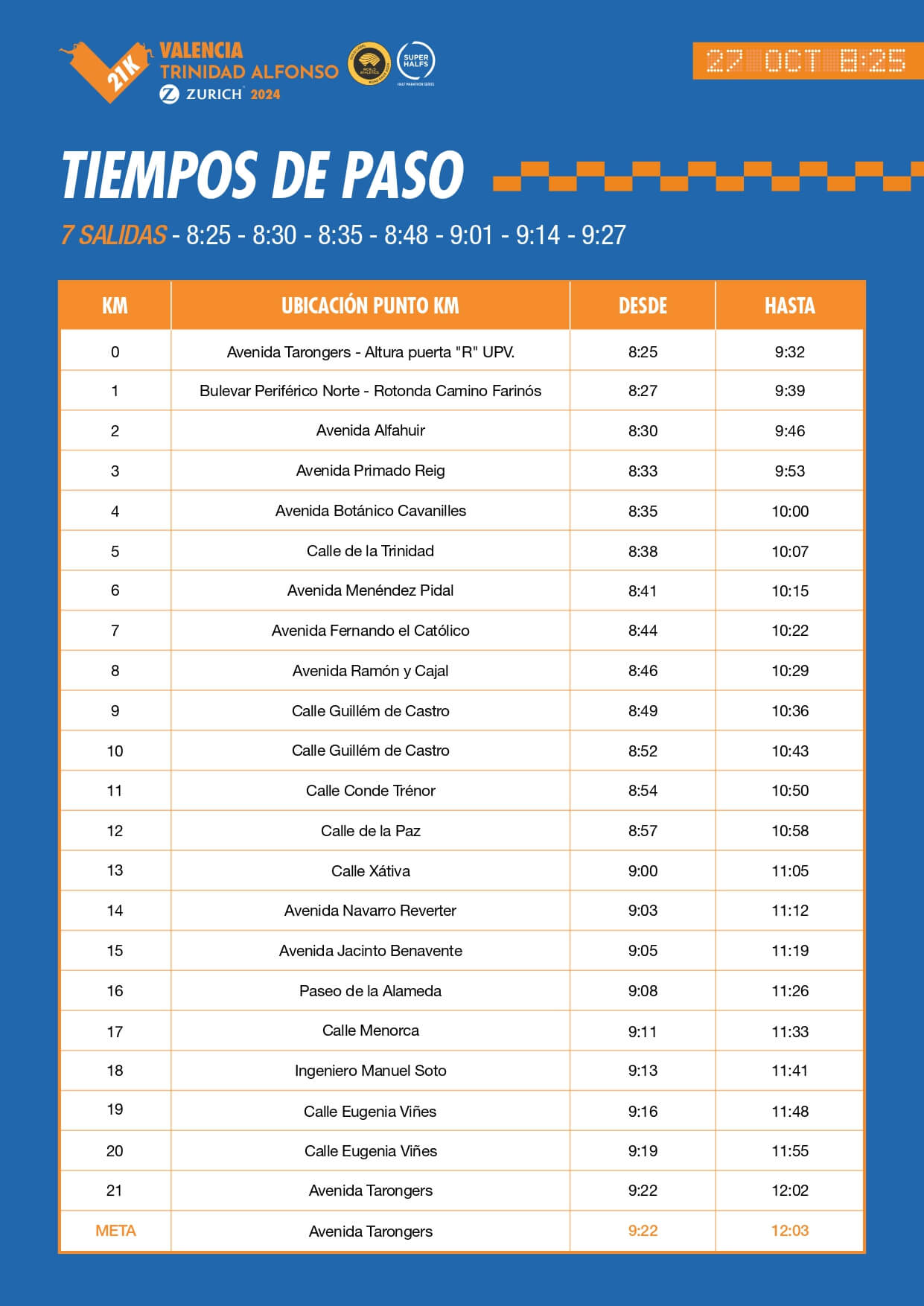 Tiempos de Paso Medio Maratón Valencia