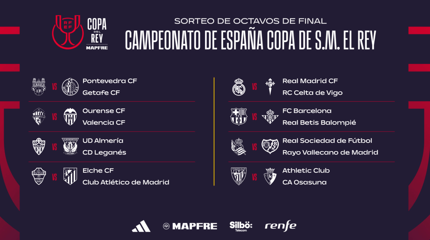 Emparejamientos de octavos de final de Copa del Rey.