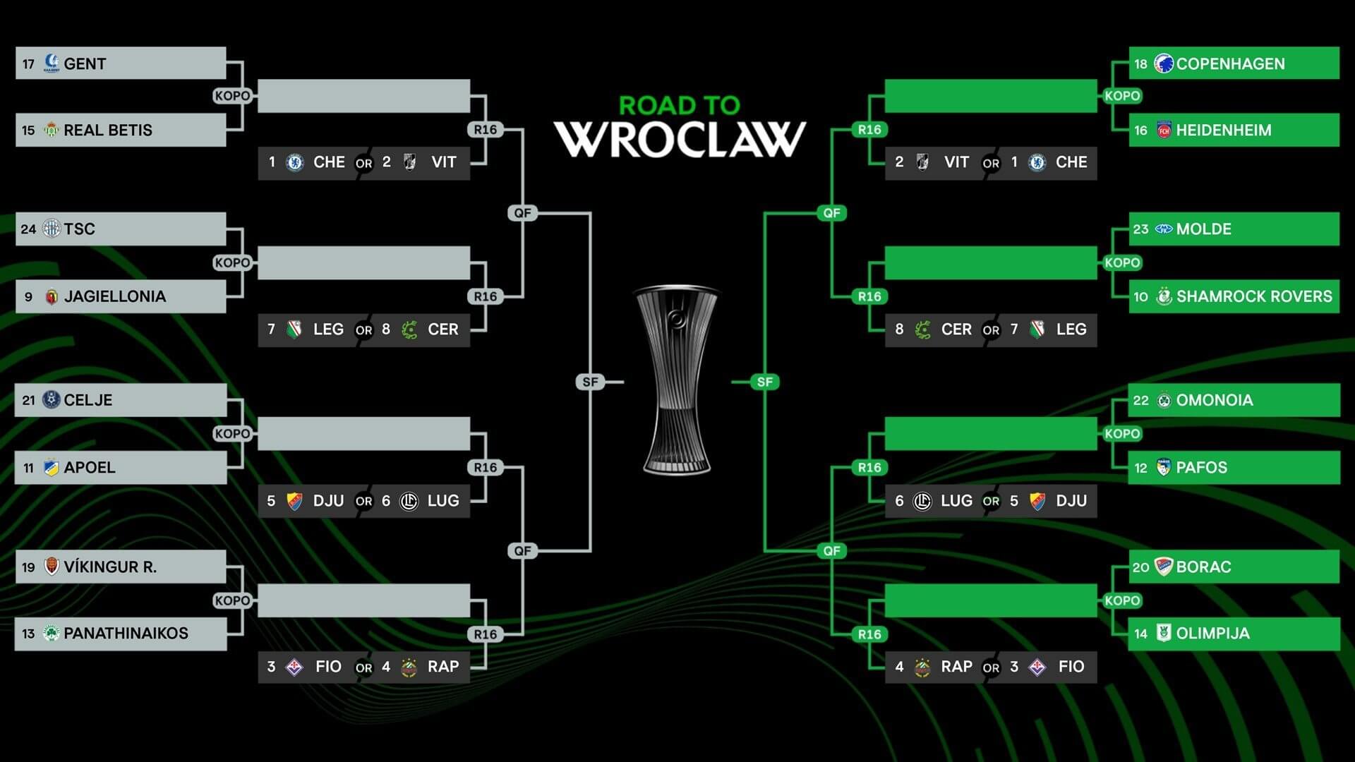 El boceto del posible cuadro de Conference League.