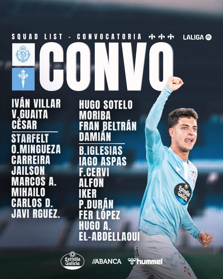 Convocatoria del Celta ante el Valladolid (Foto: RC Celta).