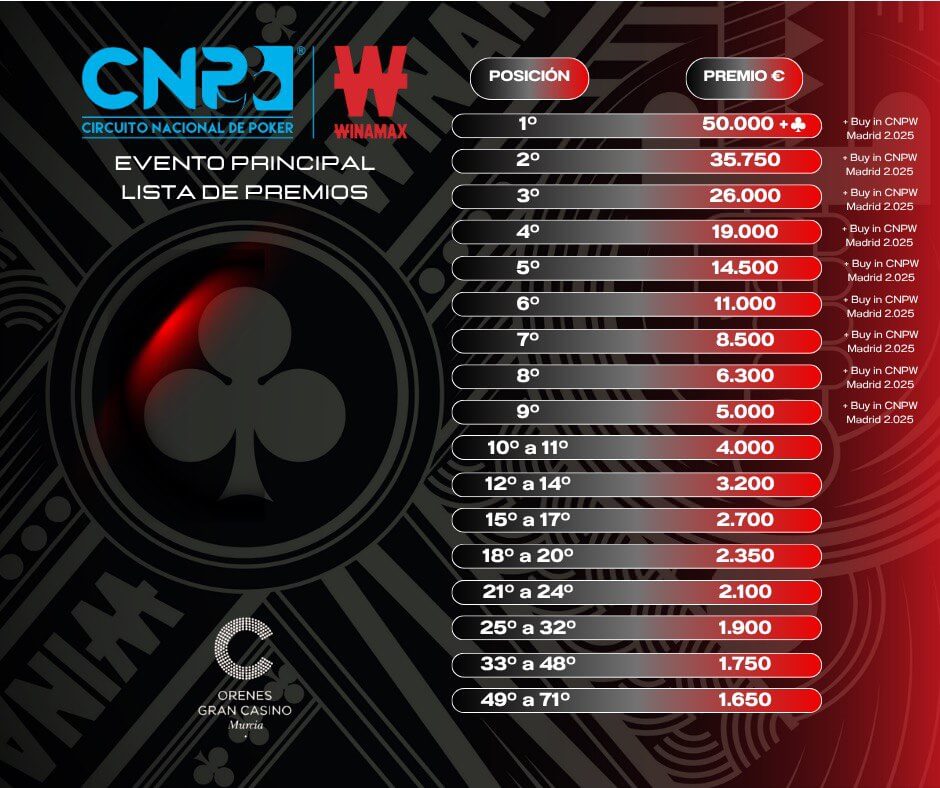 CNP Winamax Murcia 2025