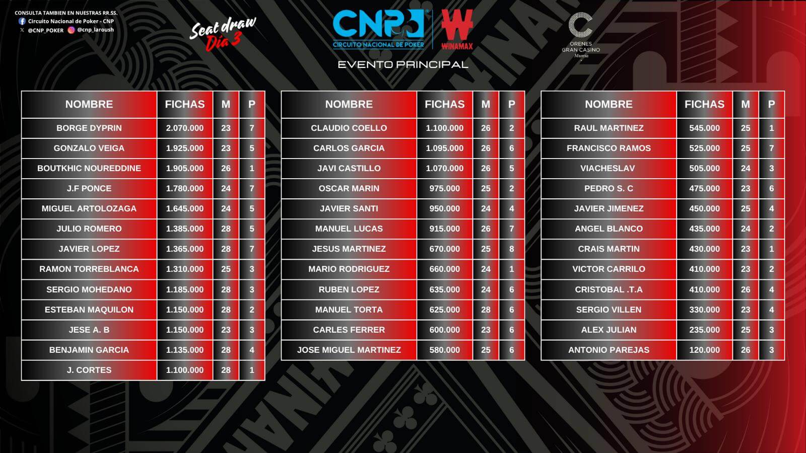 Listado de jugadores en el main