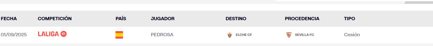 Pedrosa, inscrito por el Elche.