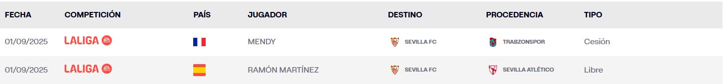 Mendy y Ramón Martínez, inscritos en LALIGA.