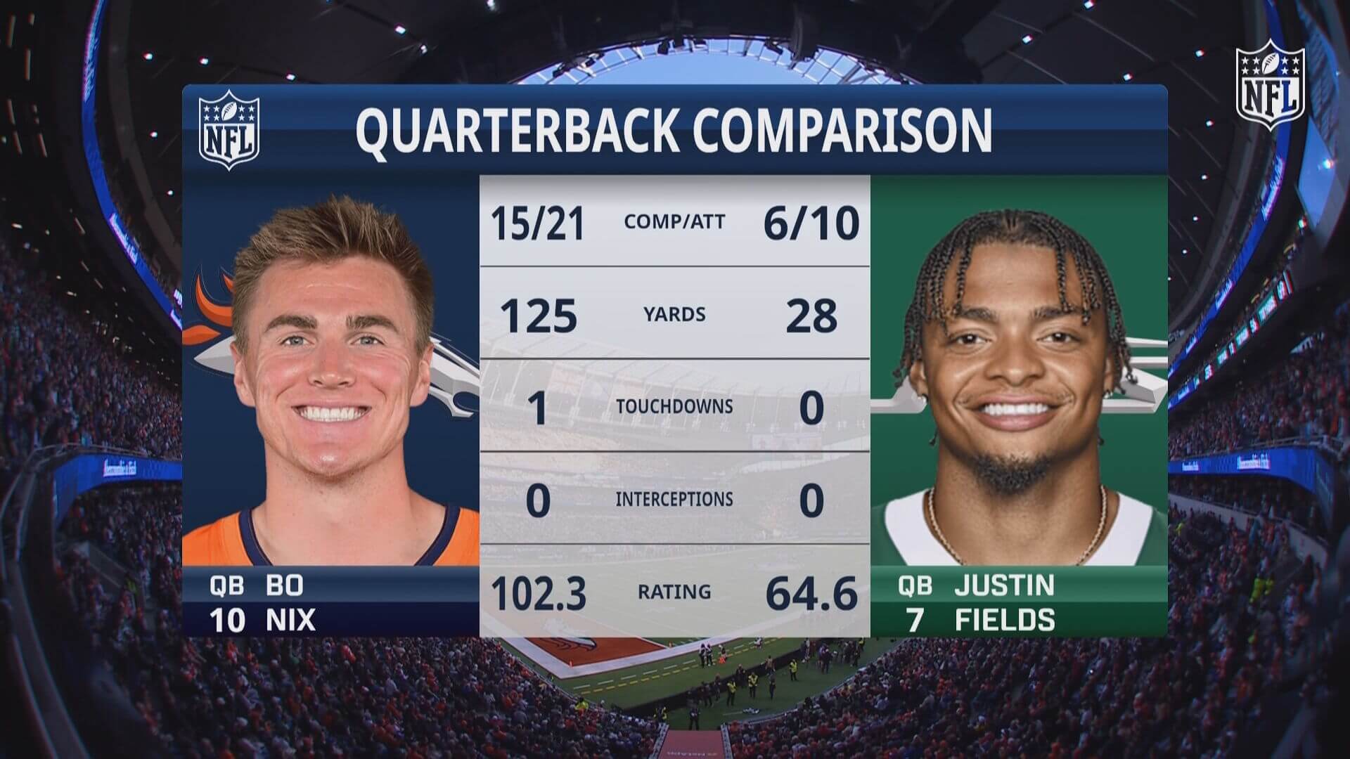 Los datos de Bo Nix y Justin Fields. 