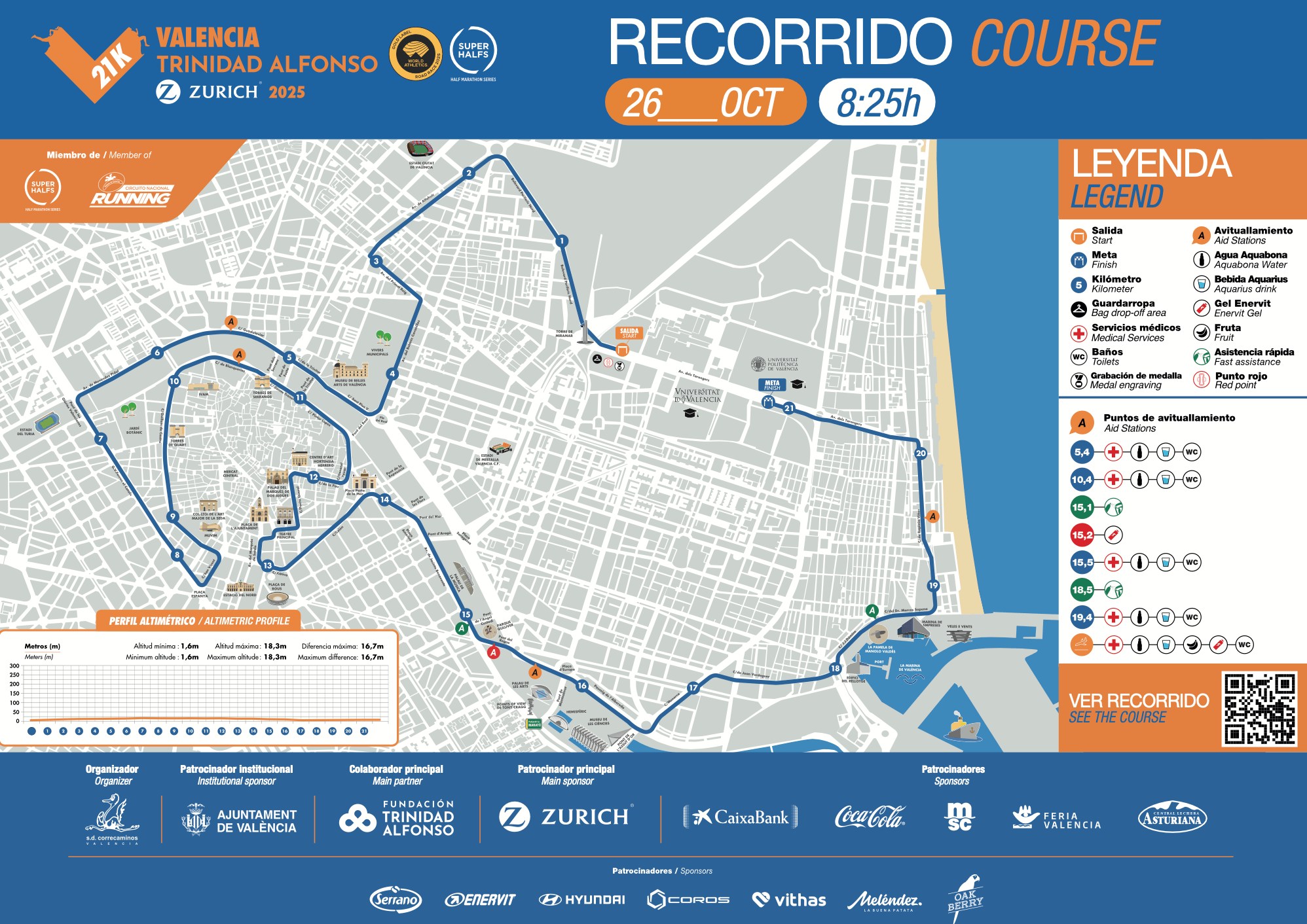 Peligran los récords de España  en el Medio Maratón Valencia