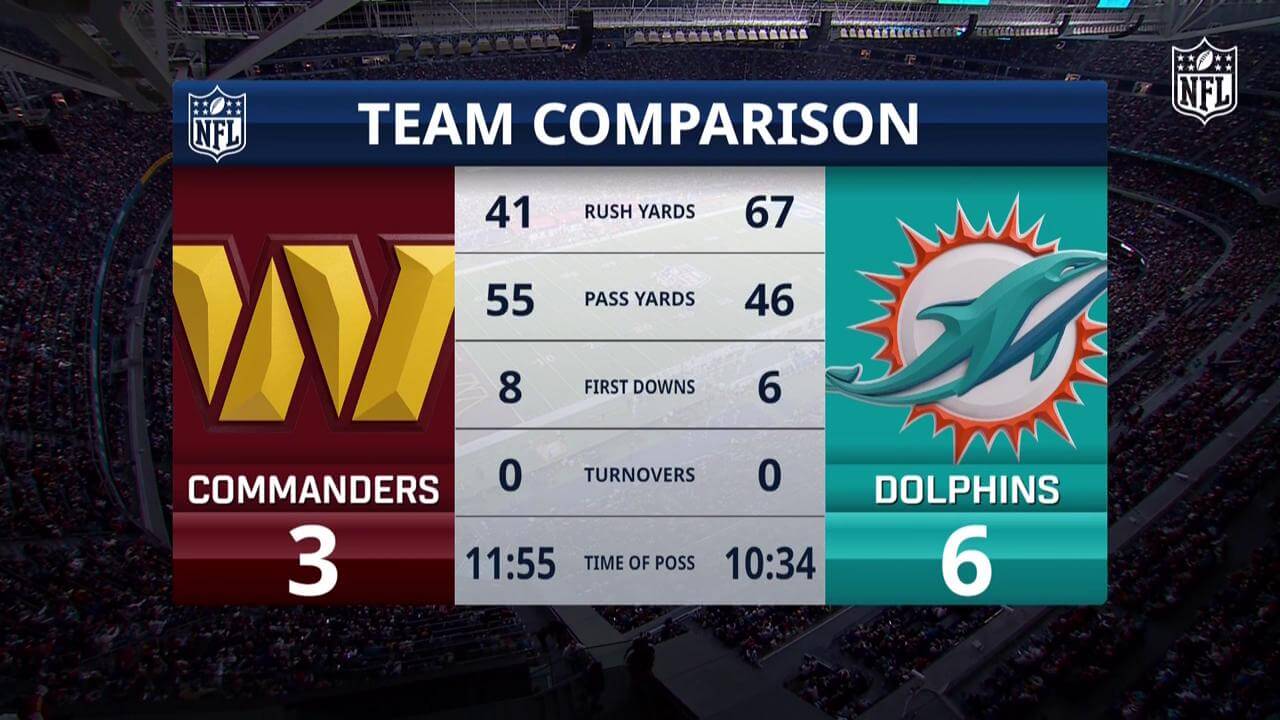 Estadísticas de los Dolphins - Commanders.
