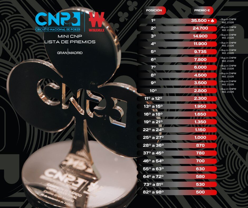 Premios confirmados en el Mini