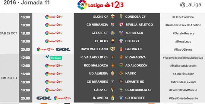 Horario y Jornada 11 Segunda División Liga 123 2016-2017