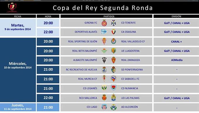 Calendario De La Segunda Ronda De Copa Del Rey