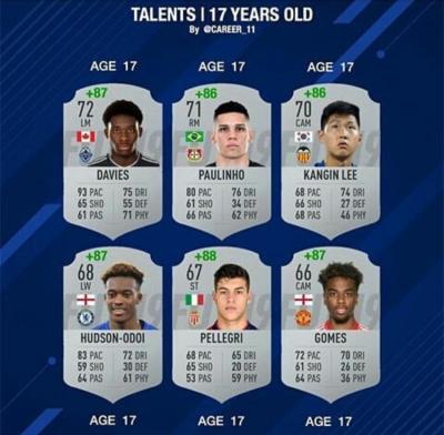 Kangin Lee entre los mejores jóvenes de FIFA 19 (Foto: @career_11)