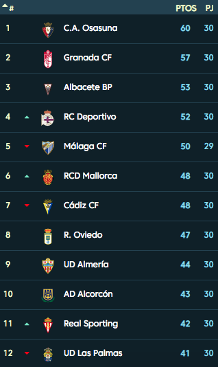 Clasificacion liga deportivo de la coruña