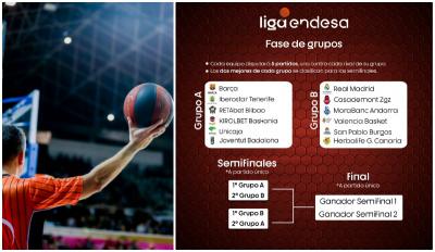 La fase de grupos propuesta por la Liga Endesa.