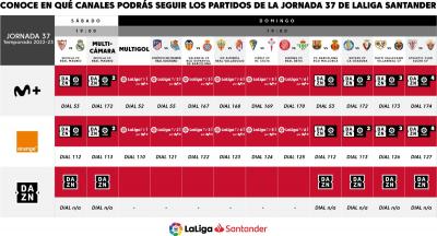 Canales y diales de todos los partidos de la jornada 37.