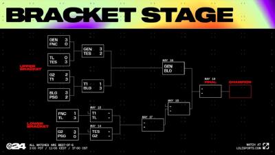 El bracket completo para abrir semana en el MSI 2024.