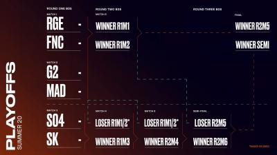 Playoffs LEC Summer 2020