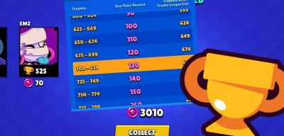 La nueva Temporada de Trofeos de Brawl Stars