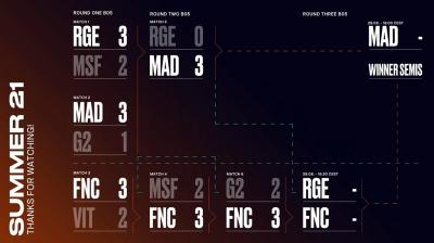 Los playoffs de LEC en el summer split de 2021