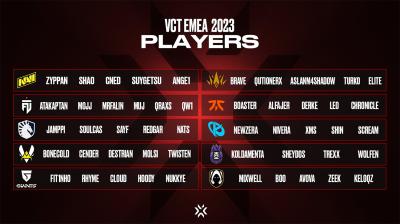VCT 2023 valorant rosters EMEA