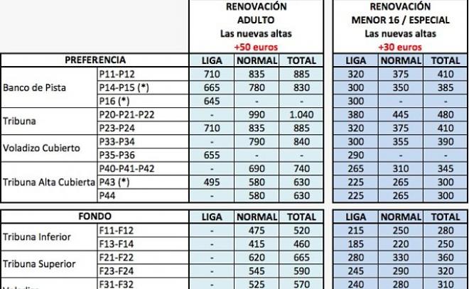 Imagen de los precios del Sevilla para la temporada 18/19.