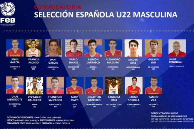 Seleccion española de basket sub 22
