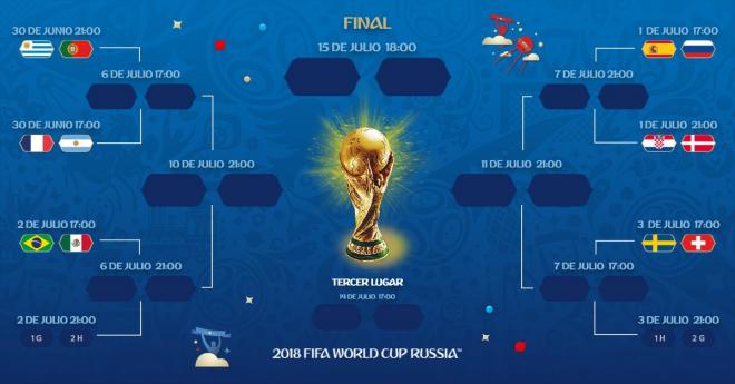 Cuadro de octavos de final del Mundial.