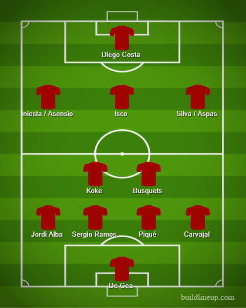 Alineación de España ante Rusia en el partido de octavos de final.