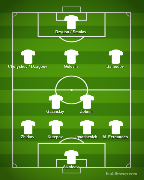 Alineación de Rusia para el partido ante España en octavos de final del Mundial.