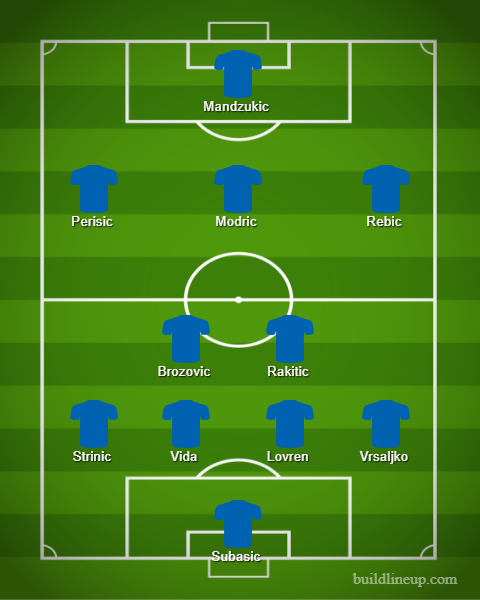 Posible once de Croacia ante Rusia.