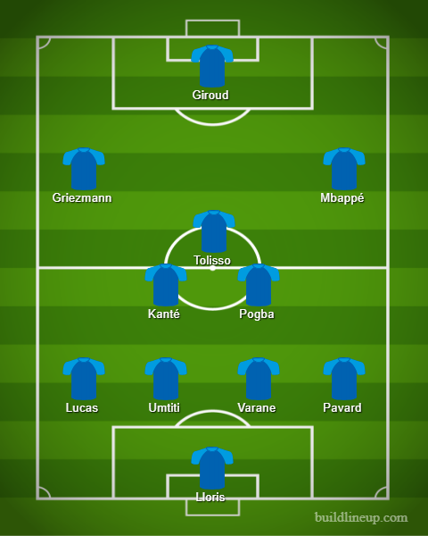 Posible once de Francia ante Uruguay.