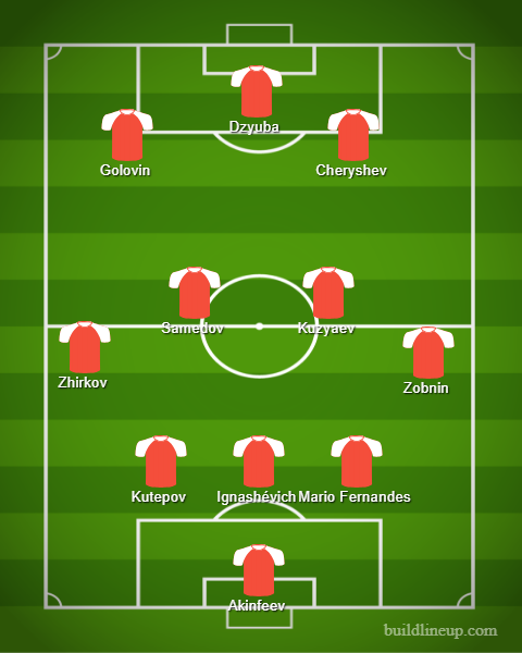 Posible once de Rusia ante Croacia.