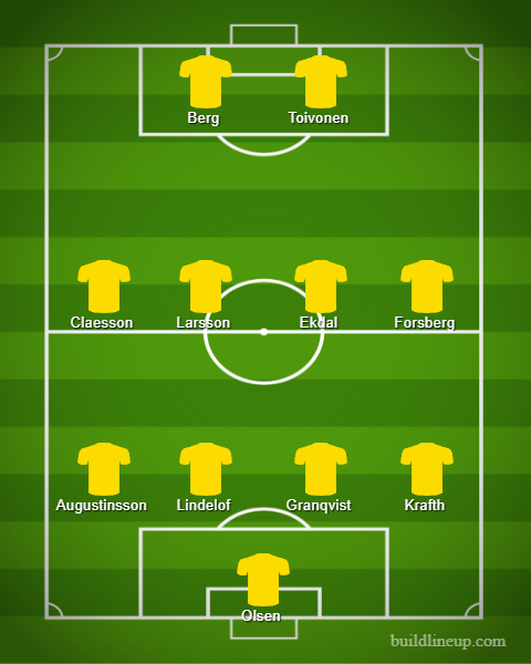 Posible once de Suecia ante Inglaterra.