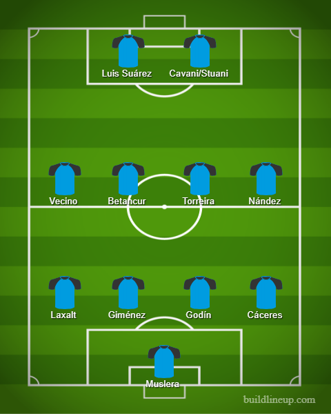 Posible once de Uruguay ante Francia.