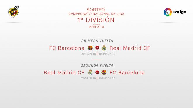 Jornadas en las que se disputarán los partidos entre Real Madrid y Barcelona en la 18/19.