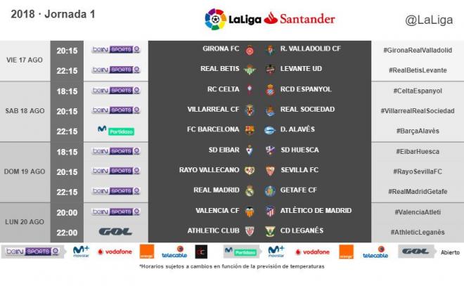 Horarios de la jornada 1 de la Liga 2018-2019 (Imagen: LaLiga).