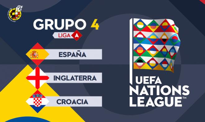 Grupo de España en la Uefa Nations League